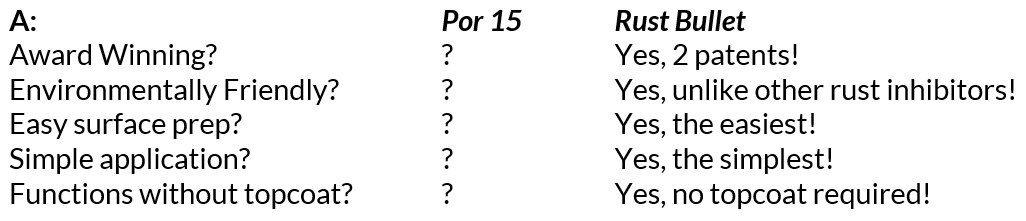 Chart Comparing Por 15 and Rust Bullet