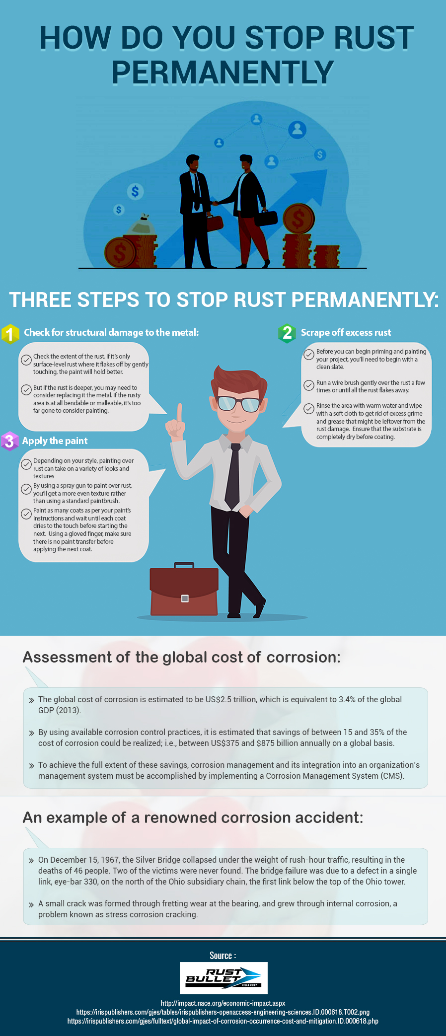 4 Steps to Stop Rust permanently