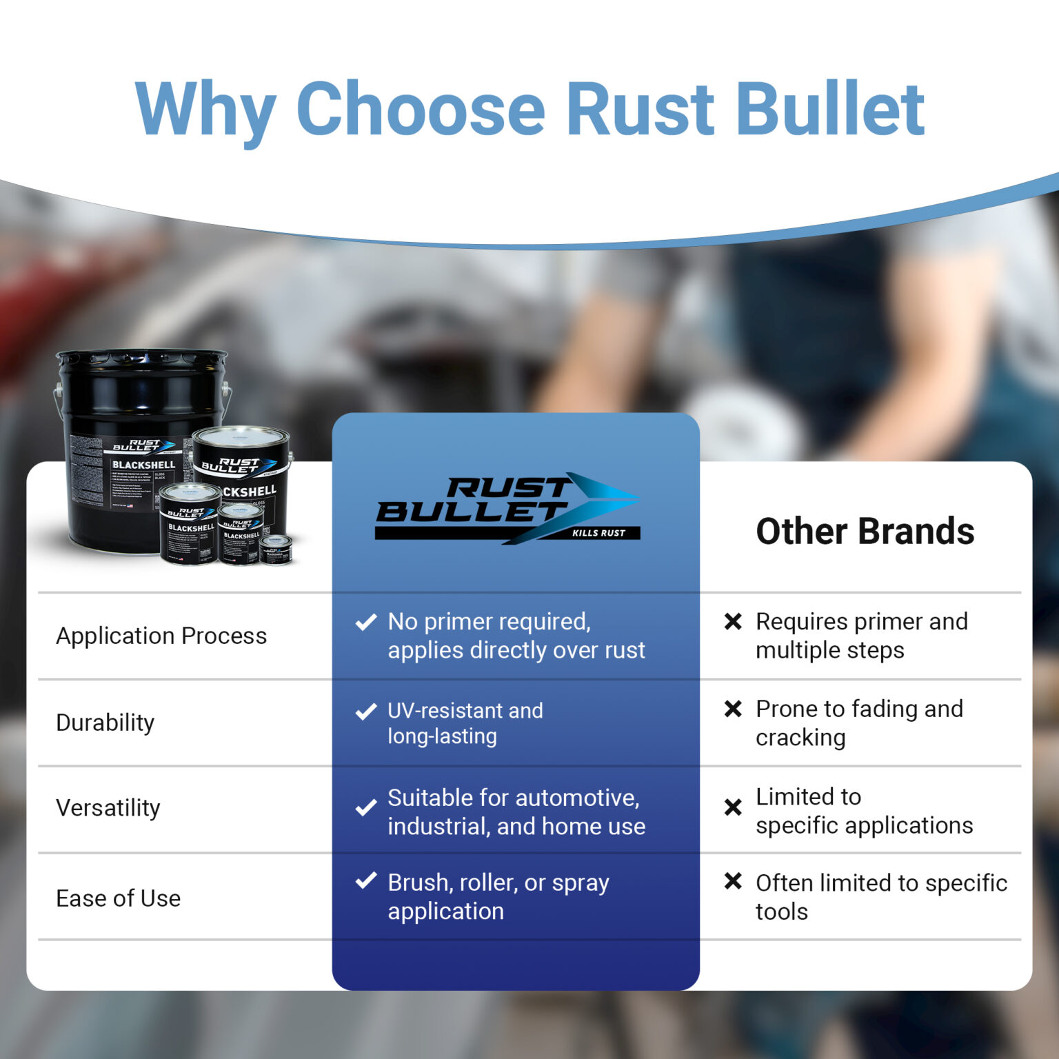Rust Bullet BlackShell - 5 Gallon Pail