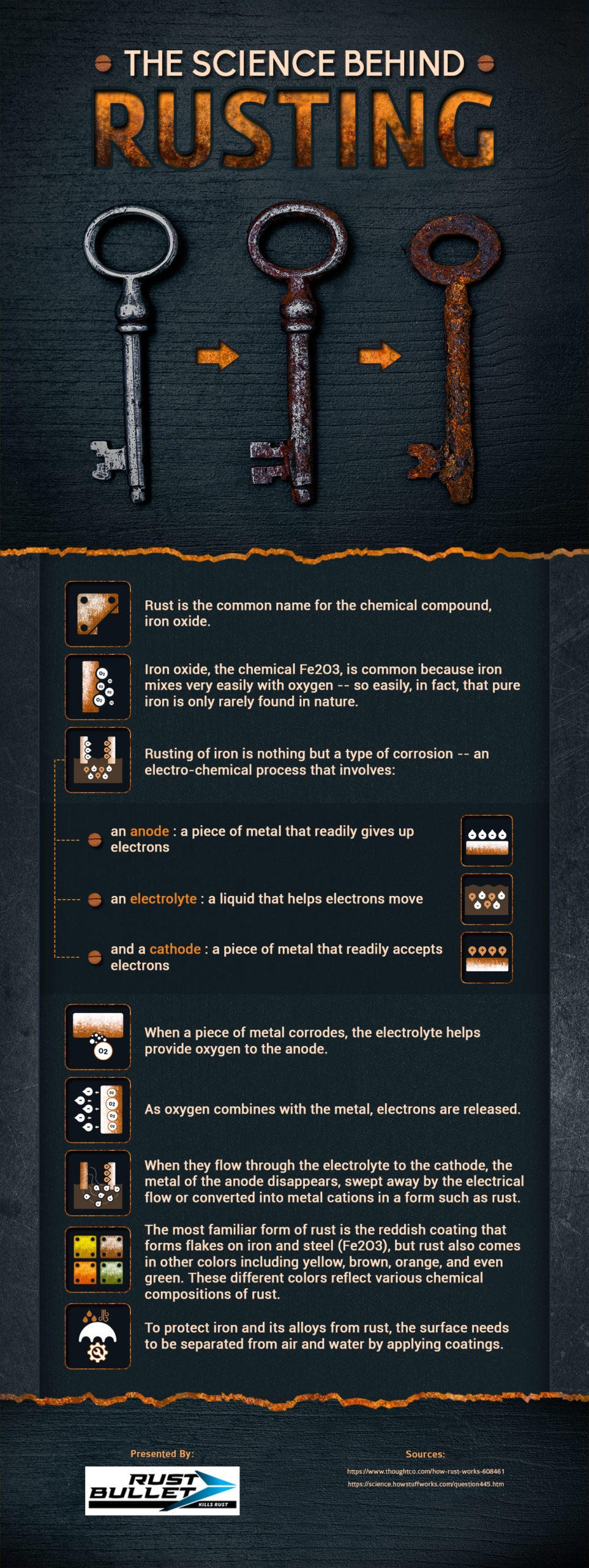  [Infographic] The Science Behind Rusting